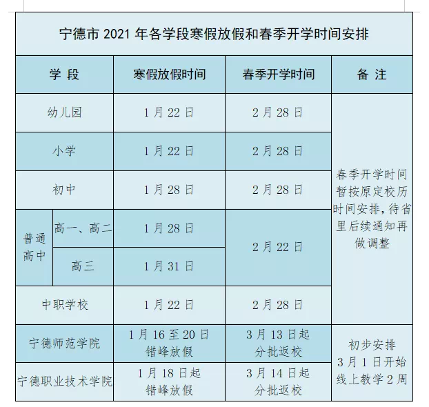 定了！蕉城学校放假与开学时间 区教育局对这项工