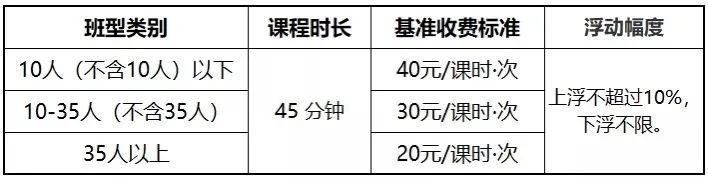 @宁德人 标准定了！校外培训这样收费！