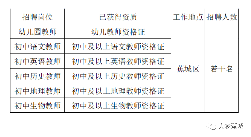 2022-2023学年编外教师补充招聘公告