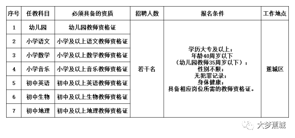 2022-2023学年（下学期）编外教师补充招聘公告